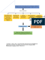 Diagrama de flujo Proyecto SIG_.docx