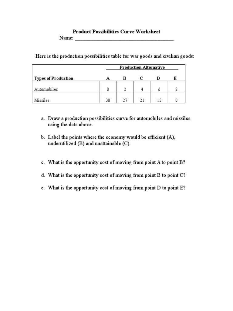 PPF Table Worksheet - Doc Prodf  PDF For Production Possibilities Curve Worksheet Answers