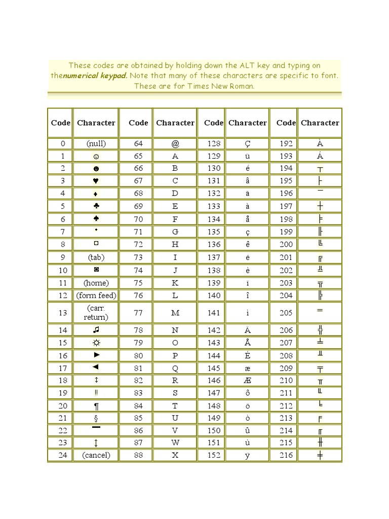 Code Character Code Character Code Character Code Character | PDF