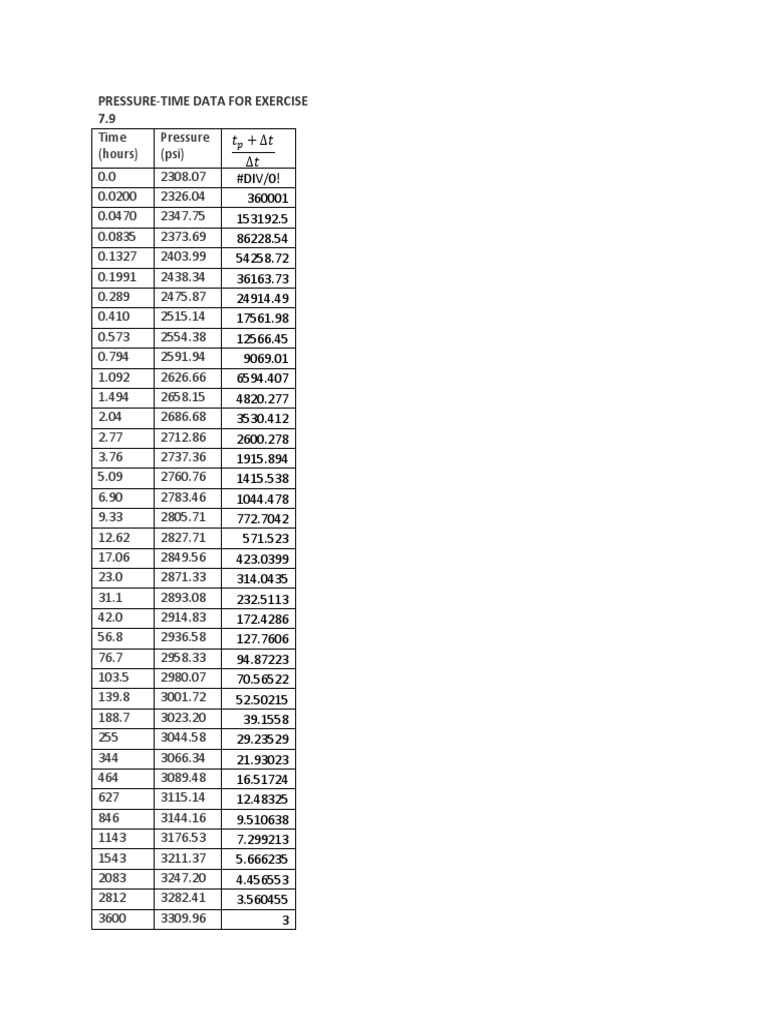 Horner Plot PDF | PDF | Teaching Methods & Materials | Computers