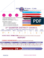 2 Quarter District Council: REGION 7, 30 June - 1 July