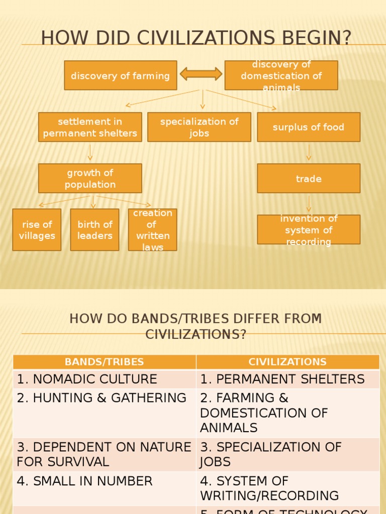 Hand Out Marks of Civilization & Nature of Man | PDF | Wellness ...