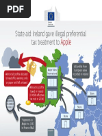 European Commission Apple Report
