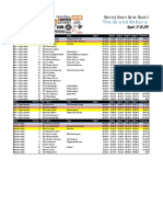 GTR Results