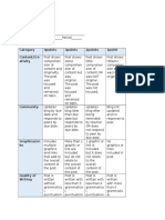 Rubric For Blogging