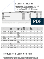 Produção de Cobre no Mundo.pptx