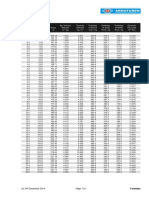 Steam Table PDF