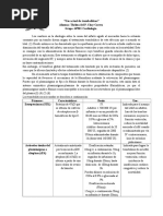 Uso Actual de Trombolíticos