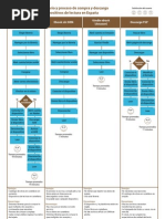 Download Experiencia de usuario y proceso de compra de eBooks en Espaa by Anatoma de la edicin SN32262856 doc pdf