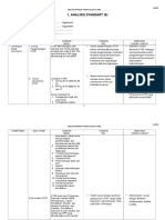 Contoh Analisis Standar Isi