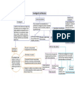 Mapa Conceptual Investigacion de Mercados