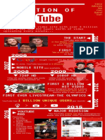 History of Youtube