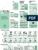 Dos Donts Installation PDF