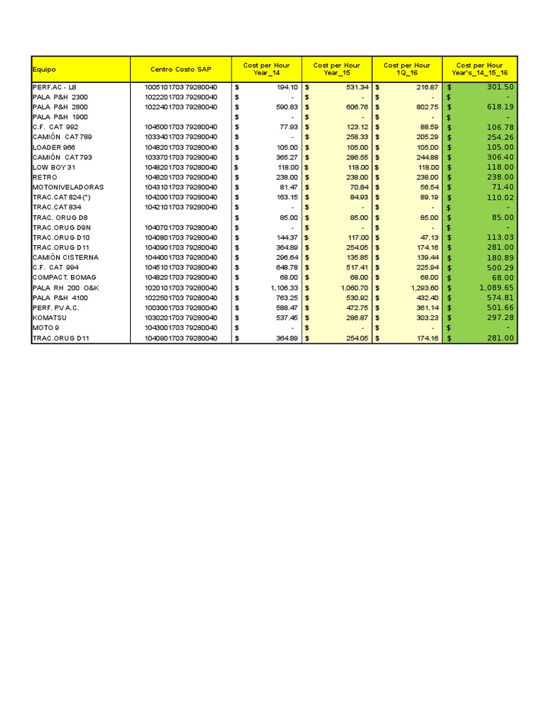 Hourly Cost Update March 16 PDF Loader (Equipment) Equipment