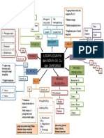 Main-Mapping Logam-Logam Fe Dan Non Fe (Al, Cu, Dan Campuran)