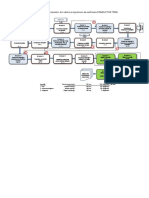 Diagrama Curs Conductor Tren