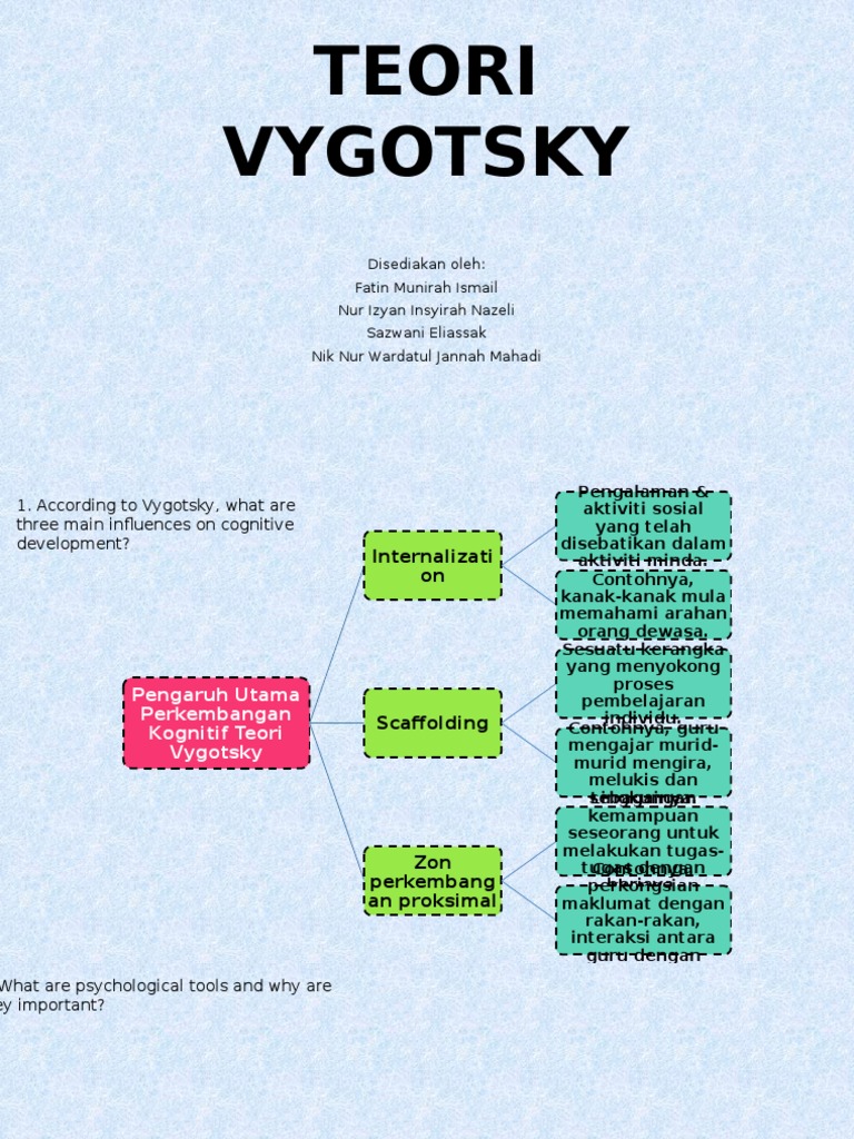 Vygotsky Pdf
