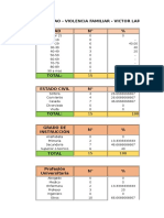 Resultados Violencia Familiar