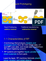 What Is Rapid Prototyping