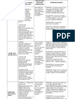 Tabla Comparativa de Las Normas