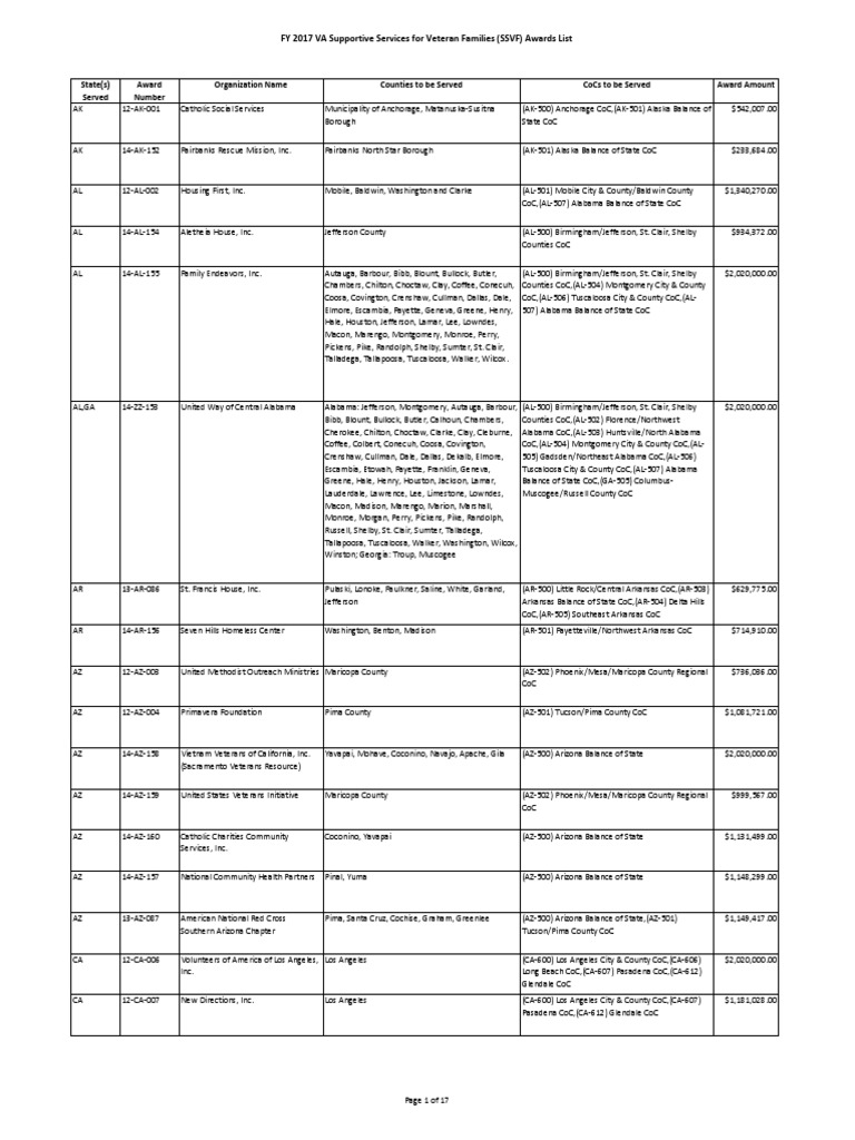 SSVF FY 2017 Awards Overview | PDF | Travel | Law