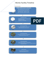 TimeLine PDF