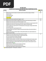 ASCE 7 Occupancy/Risk Categories Explained | PDF | Hazards | Emergency