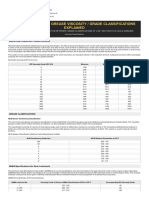 Viscosity Classifications