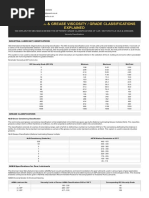 Equivalen Tabel Sae Iso VG | PDF