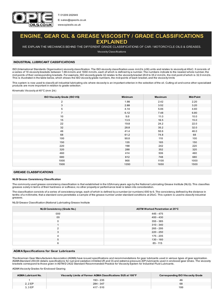 Viscosity Classifications for Oils & Greases | PDF | Motor Oil | Viscosity
