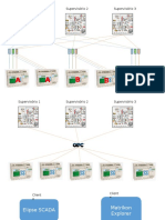 PLC Opc