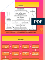 Grounded Theory