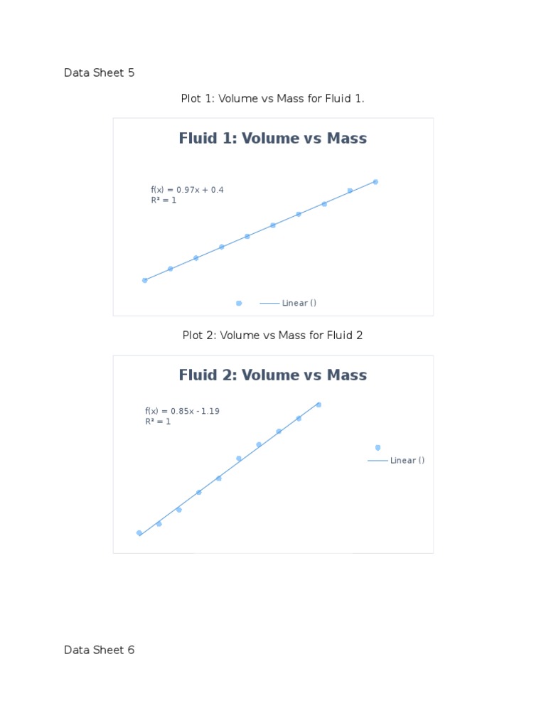 Data Sheet 5 Plot 1: Volume Vs Mass For Fluid 1 | PDF | Teaching ...