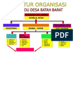 Struktur Organisasi Posy