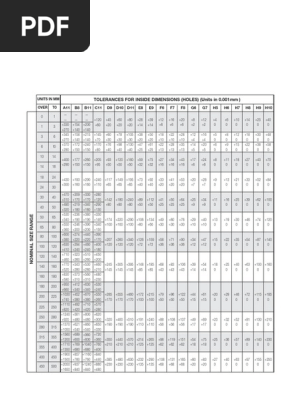 ISO Tolerances PDF Engineering Tolerance Procedural, 57% OFF