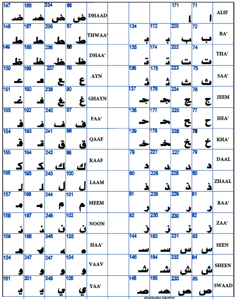 Arabic Font1 Microstation PDF