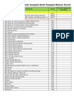 Daftar Kode Jenis Sampah