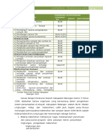 Review Masterplan Persampahan 