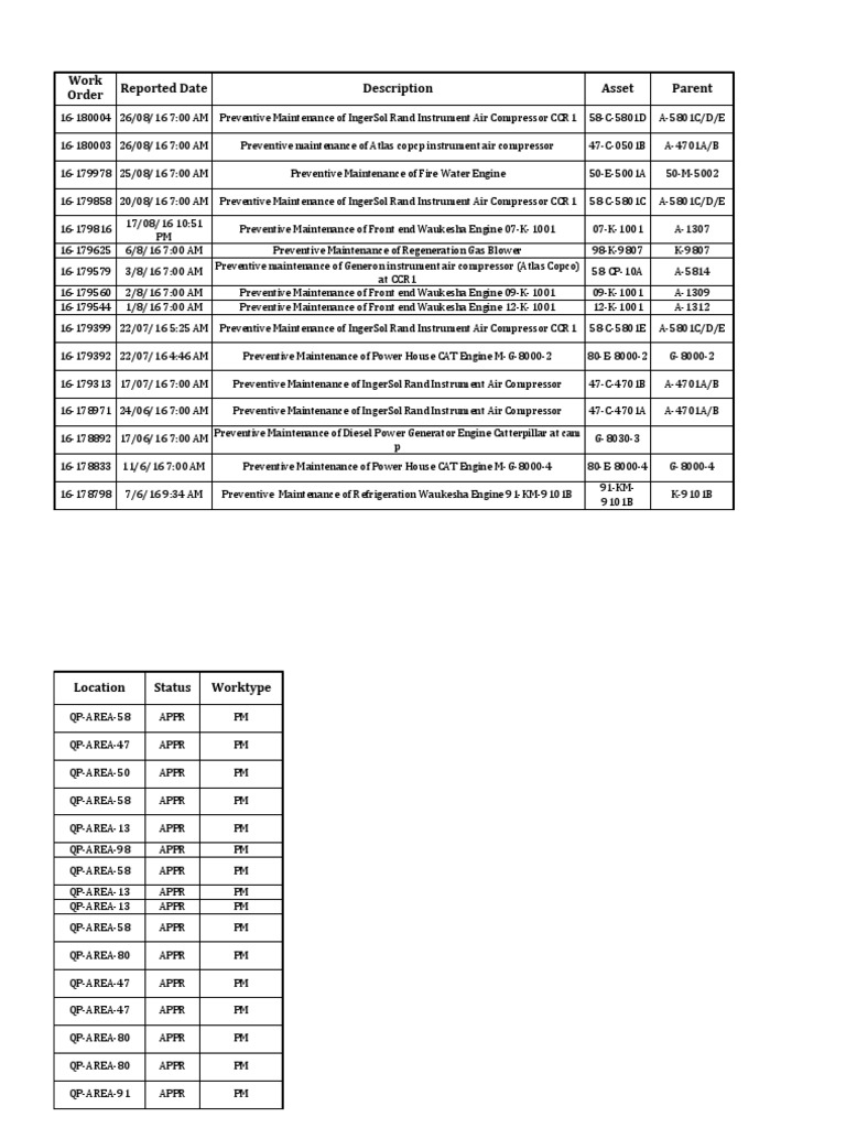Work Order Reported Date Description Asset Parent | PDF