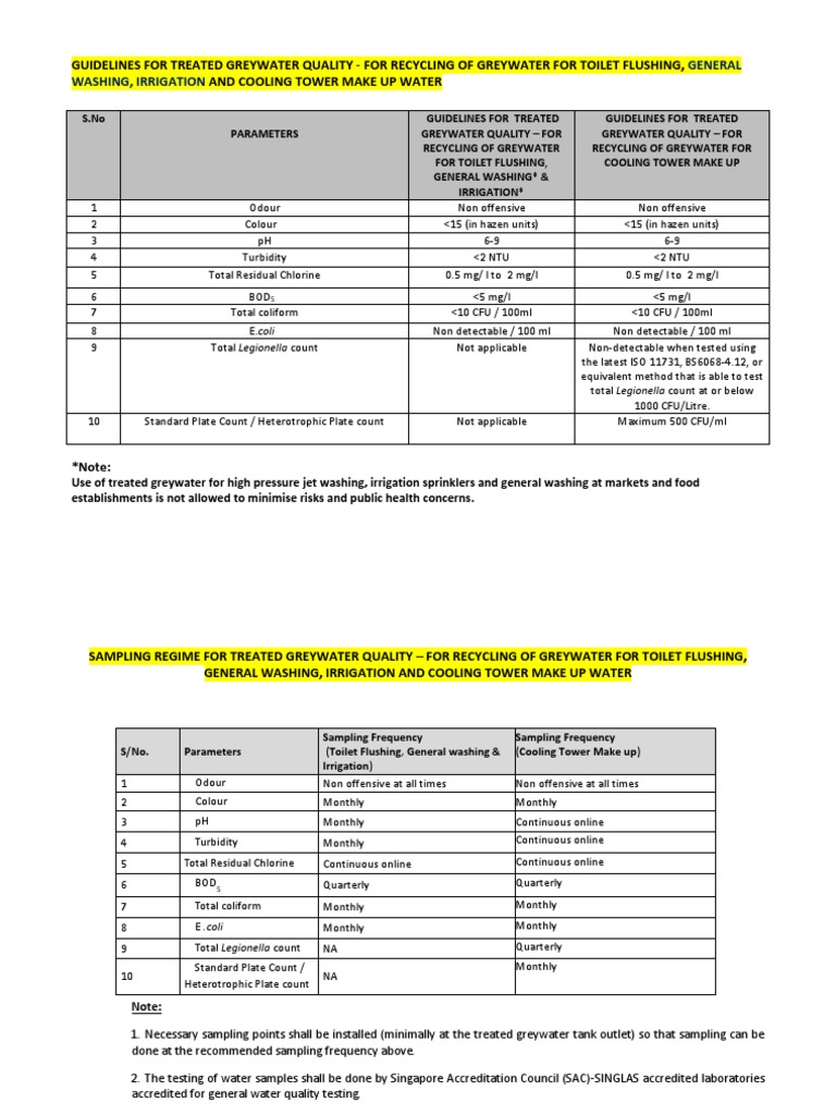 Grey Water Requirements PDF Sanitation Sanitary Sewer