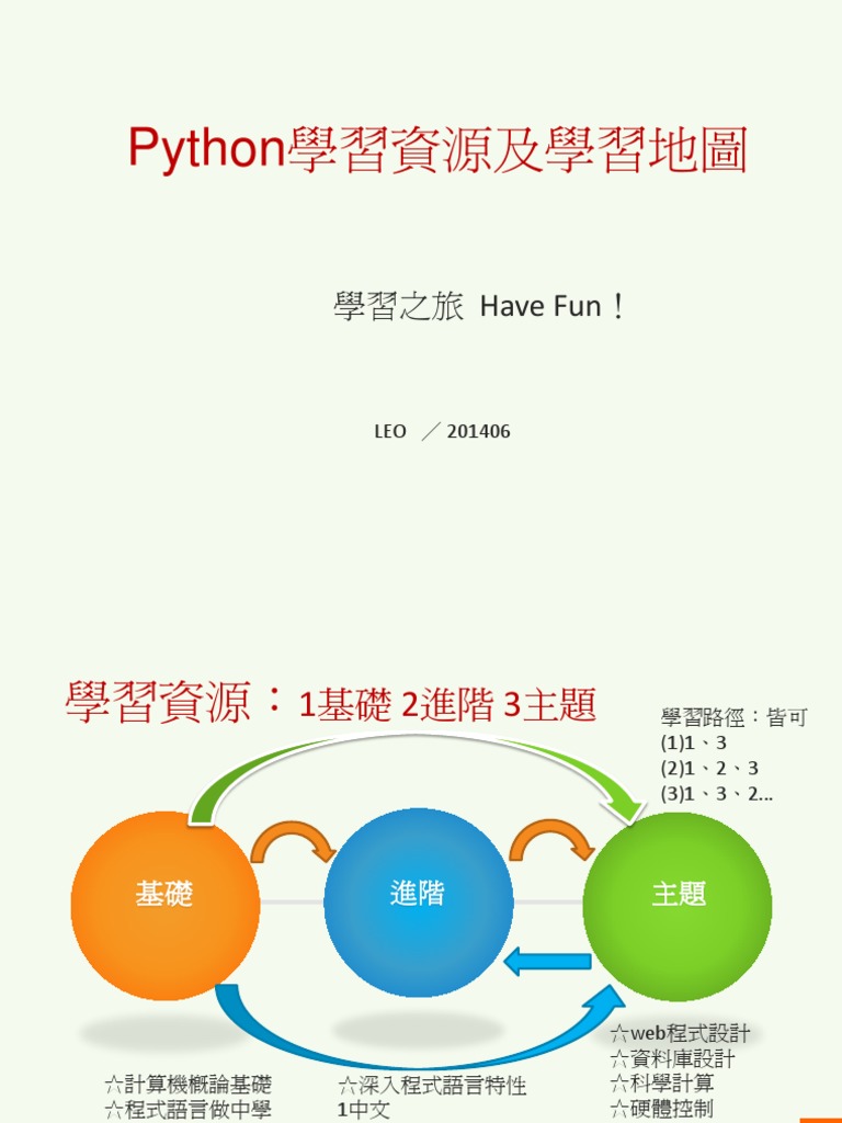 Python Learn Resource | PDF