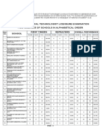 August 2016 Medical Technologist Licensure Examination: Seq. NO