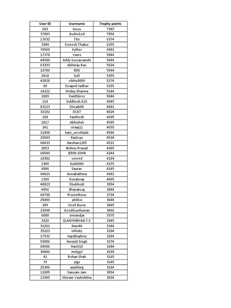 Final List PDF | PDF