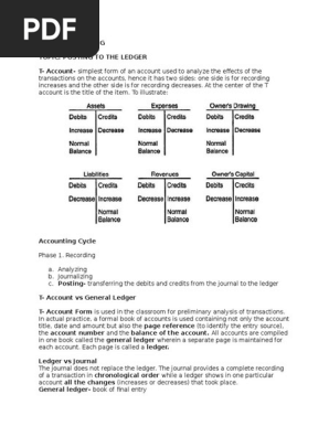 Basic Accounting- Ledger