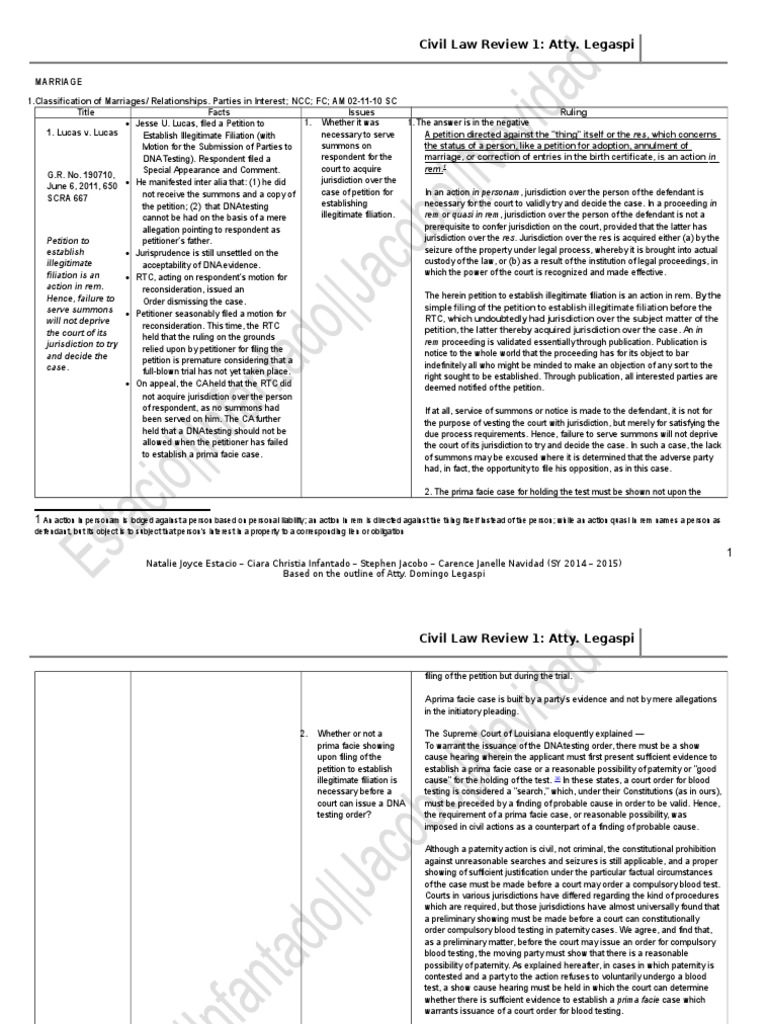Civil Law Reviewer Cases (Part 1) PDF Notary Public Marriage License