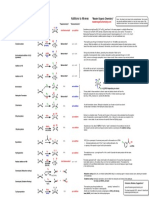 14 Addition to Alkenes 2015