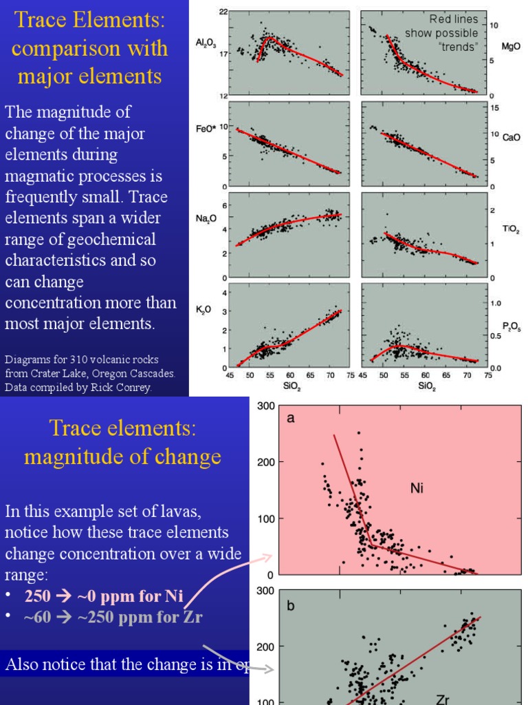 Chapter 07 Trace Elements Minerals Igneous Rock