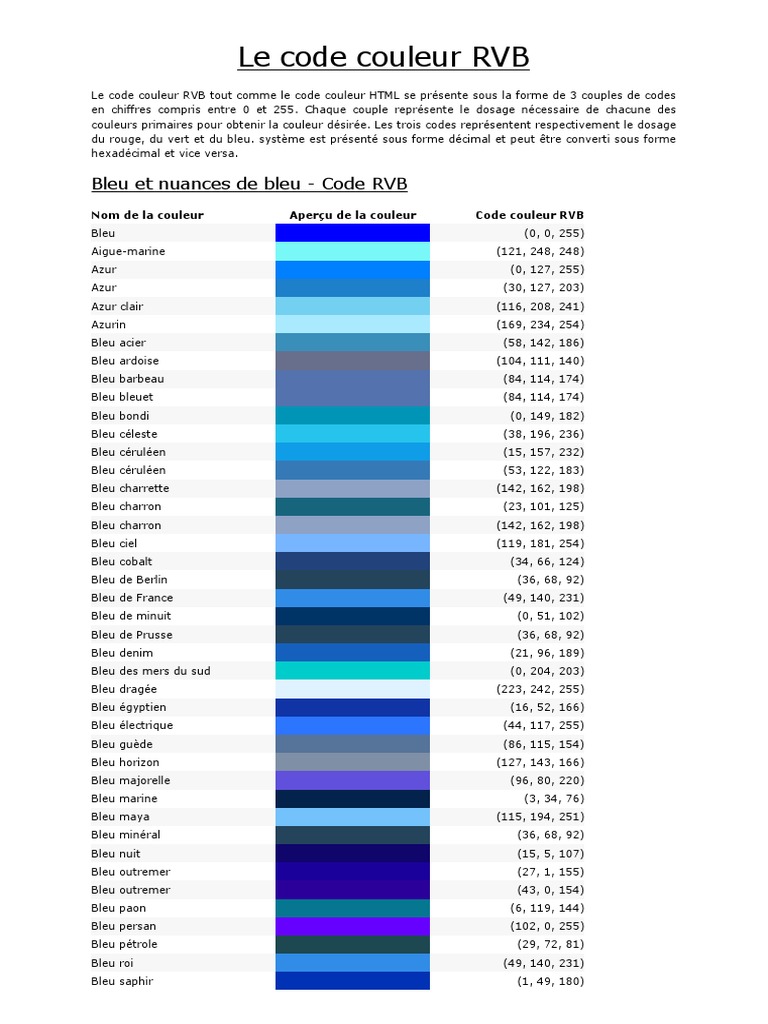 Le Code Couleur RVB Bleu Vert