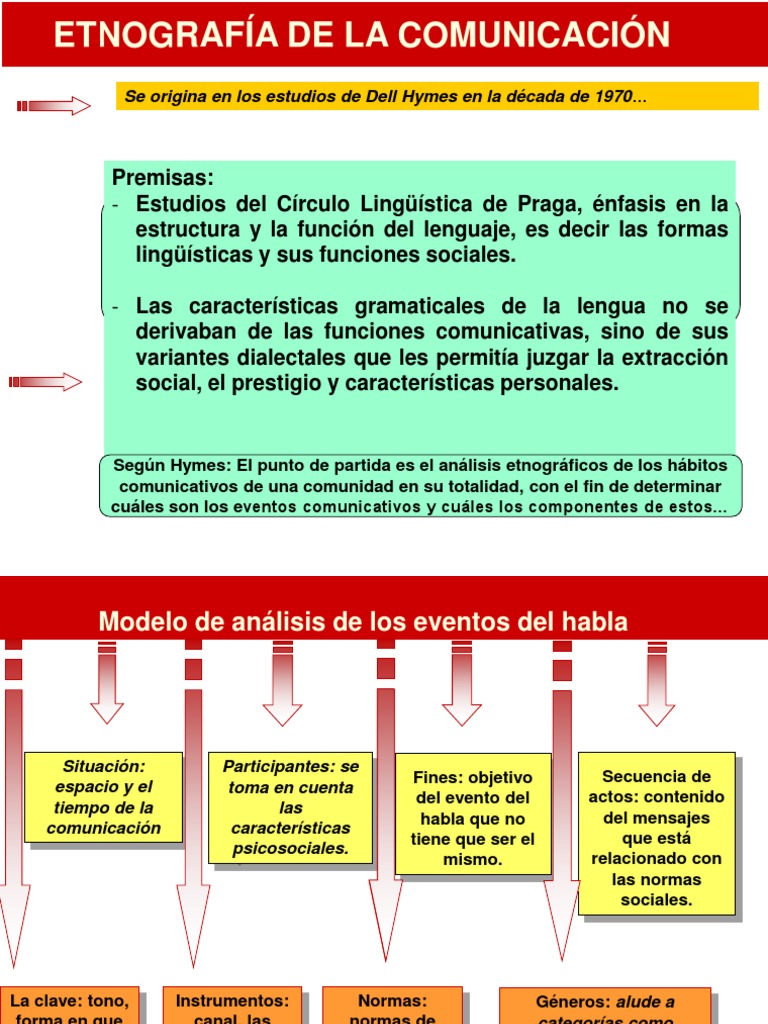 Etnografía de La Comunicación PDF