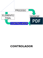 Controladores PID